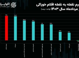 روند کاهشی تورم گوشت در میانه تابستان