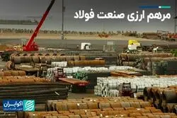 حمایت‌ از صنعت فولاد رانت است؟