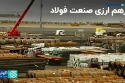 حمایت‌ از صنعت فولاد رانت است؟