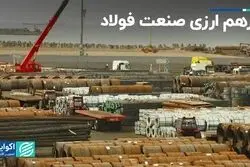 حمایت‌ از صنعت فولاد رانت است؟