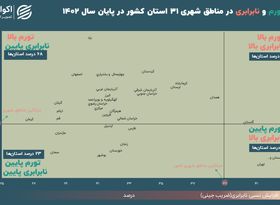 یک استان‌ ایران در قله تورم و نابرابری 