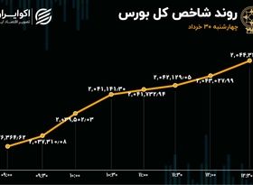 معاملات بورس تکان خورد 