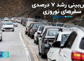 پیش‌بینی رشد 7 درصدی سفرهای نوروزی