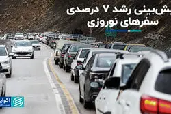 پیش‌بینی رشد 7 درصدی سفرهای نوروزی