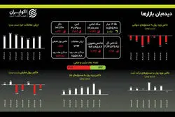 بازار طلای داخل بی توجه به طلای جهانی