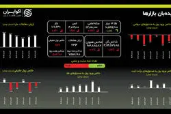 بازار طلای داخل بی توجه به طلای جهانی