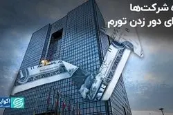 راه شرکت‌ها برای دور زدن تورم