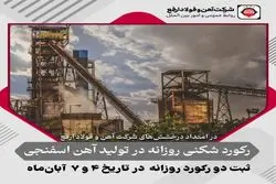 ثبت ۲ رکورد روزانه تولید آهن اسفنجی در آبان ماه