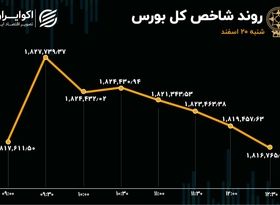 خروج سرمایه از بورس / مقصد پول‌ها کجاست؟   