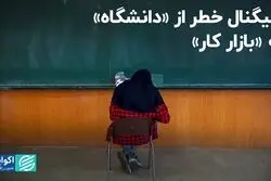 پیام خطری که از دانشگاه به بازار کار داده شد