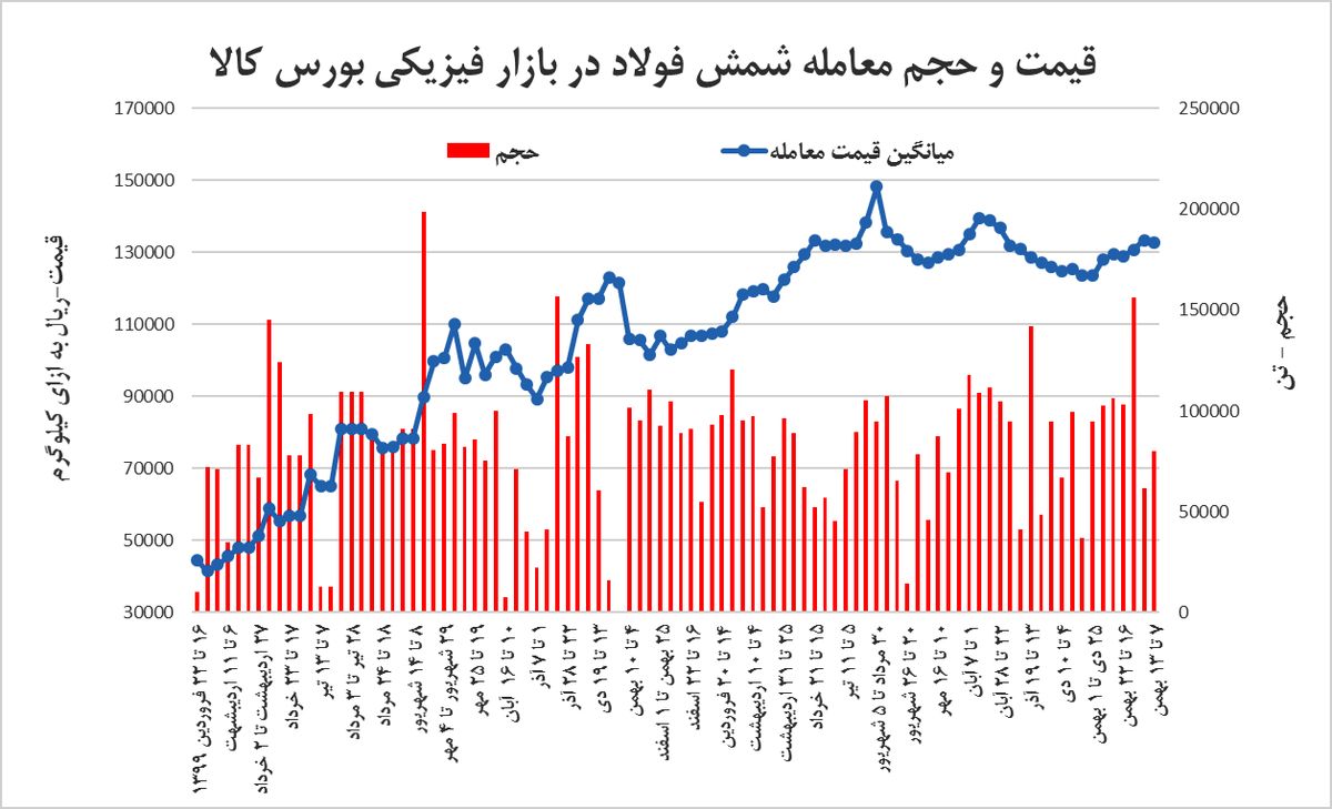 بازاری که افت قیمت دلار را جدی نگرفت