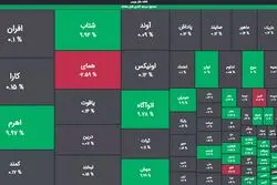 بند س تبصره ۶ قانون بودجه ۱۴۰۳ اصلاح می‌شود!/ اهرم 10 درصد جهش کرد!
