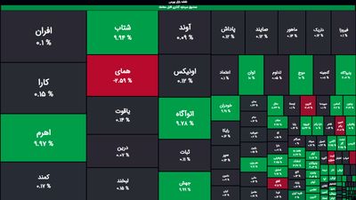 بند س تبصره ۶ قانون بودجه ۱۴۰۳ اصلاح می‌شود!/ اهرم 10 درصد جهش کرد!