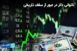 ناتوانی دلار در عبور از سقف تاریخی