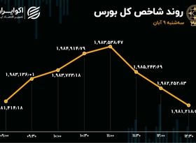 شاخص بورس فرو افتاد 