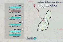 رهن کامل در محله هروی؛ از خانه‌های بدون امکانات تا واحدهای لوکس