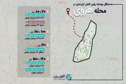 رهن کامل در محله هروی؛ از خانه‌های بدون امکانات تا واحدهای لوکس