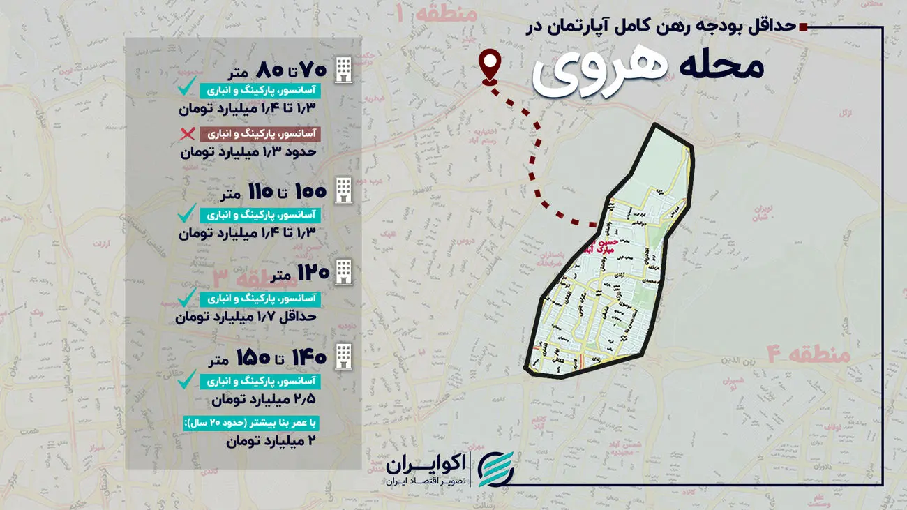 رهن کامل در محله هروی؛ از خانه‌های بدون امکانات تا واحدهای لوکس