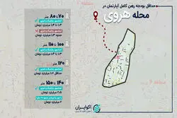 رهن کامل در محله هروی؛ از خانه‌های بدون امکانات تا واحدهای لوکس