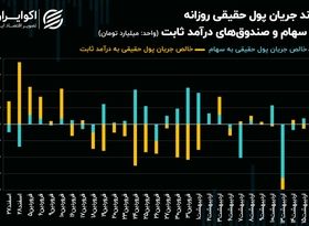 کدهای حقیقی برای خودرویی‌ها و پالایشی‌ها صف کشیدند