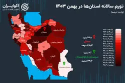 کدام استان بالاترین تورم را به ثبت رسانده است؟+ اینفوگرافیک