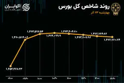 قطعه چهارم از پازل صعودی بورس تهران