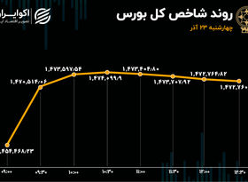 قطعه چهارم از پازل صعودی بورس تهران