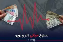 سطوح حیاتی دلار و یورو