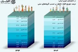 جمعیت ایران پیرتر شد؛ سهم گروه ۵۱ تا ۶۰ سال  افزایش یافت
