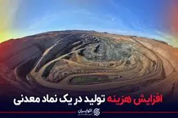 افزایش هزینه تولید در یک نماد معدنی