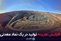 افزایش هزینه تولید در یک نماد معدنی