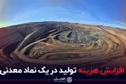 افزایش هزینه تولید در یک نماد معدنی