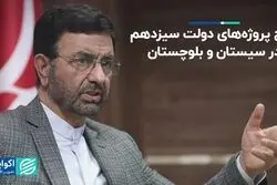 124 همت برای تحول در سیستان و بلوچستان؛ تأکید پزشکیان بر تسریع پروژه‌های نیمه‌تمام