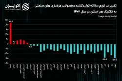 کاهش التهاب قیمت مرغ در 25 استان/ تهران در پایین‌ترین سکو قرار گرفت