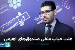 علت حباب منفی صندوق‌های اهرمی