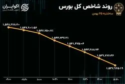 نیم تریلیون تومان از بورس خارج شد / 10 نماد پرمعامله بازار سهام 