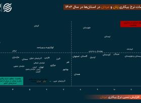 نابرابری مردان و زنان در مختصات بیکاری ایران