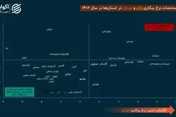 نابرابری مردان و زنان در مختصات بیکاری ایران
