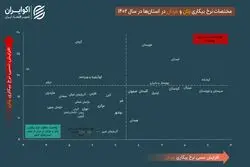 نابرابری مردان و زنان در مختصات بیکاری ایران