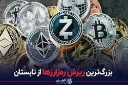 بزرگ‌ترین ریزش رمزارزها از تابستان