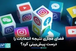 فضای مجازی نتیجه انتخابات را درست پیش‌بینی کرد؟