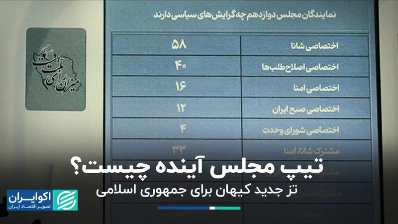 ترکیب جدید در مجلس آینده/ کیهان برای جمهوری اسلامی تز جدید داد