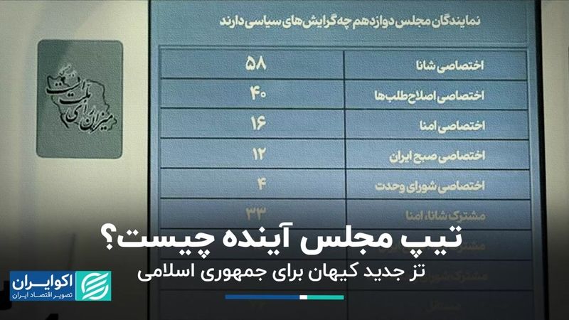 ترکیب جدید در مجلس آینده/ کیهان برای جمهوری اسلامی تز جدید داد