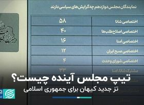 ترکیب جدید در مجلس آینده/ کیهان برای جمهوری اسلامی تز جدید داد