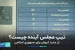 ترکیب جدید در مجلس آینده/ کیهان برای جمهوری اسلامی تز جدید داد