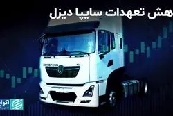 کاهش تعهدات سایپا دیزل