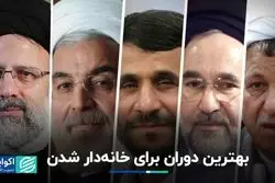 پایین‌ترین تورم مسکن در زمان کدام رئیس جمهور ثبت شد؟