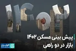 پیش‌بینی مسکن 1402