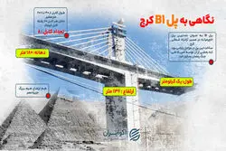 از «شیخ جابر» تا« B1 کرج»؛ ۵ پل مهم خاورمیانه