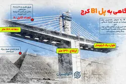 از «شیخ جابر» تا« B1 کرج»؛ ۵ پل مهم خاورمیانه